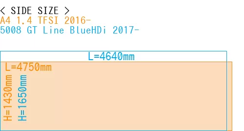 #A4 1.4 TFSI 2016- + 5008 GT Line BlueHDi 2017-